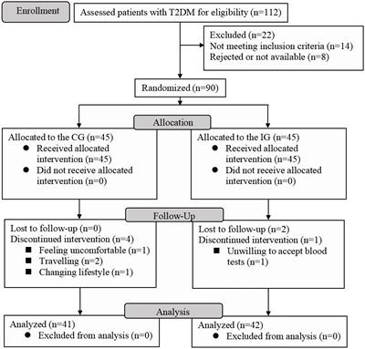 Effect of “maccog” TCM tea on improving glucolipid metabolism and gut microbiota in patients with type 2 diabetes in community